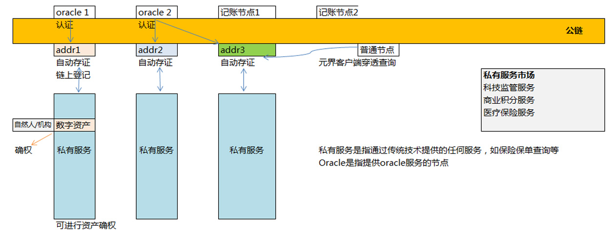 图1  保护伞结构