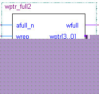 异步FIFO设计与实现