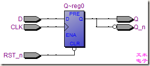 图1.2.2 异步复位的D-ff的RTL视图
