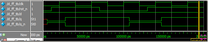 图1.1.5 同步复位的门级仿真波形