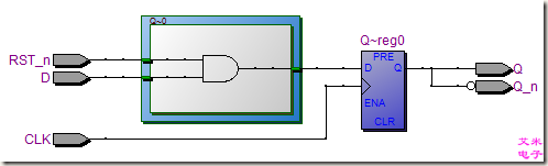 图1.1.3 同步复位的D-ff的Technology Map Viewer( Post-Mapping)