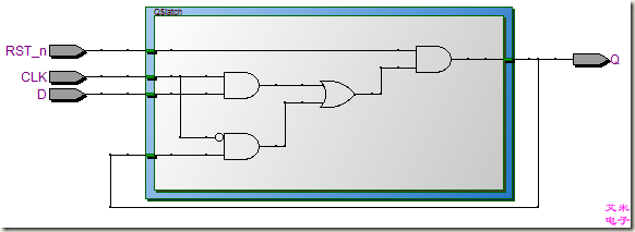 图3.2 门控D锁存器的Technology Mapping Viewer
