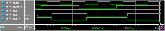 图1.2.3 异步复位的D-ff的前后仿真波形