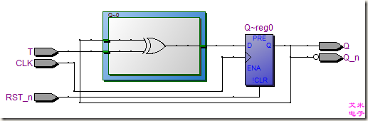 图2.2 T-FF的Technology Map Viewer