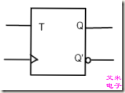 图2.1 T-FF的符号