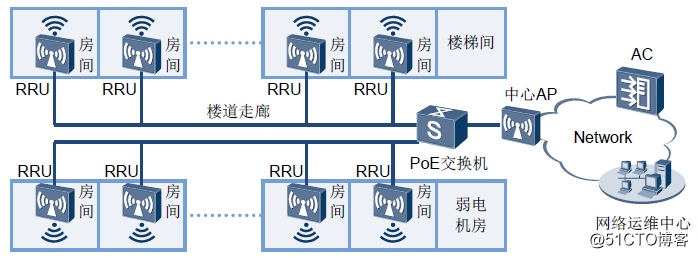 无线网络部署与规划要点及案例分享