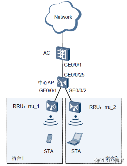 无线网络部署与规划要点及案例分享