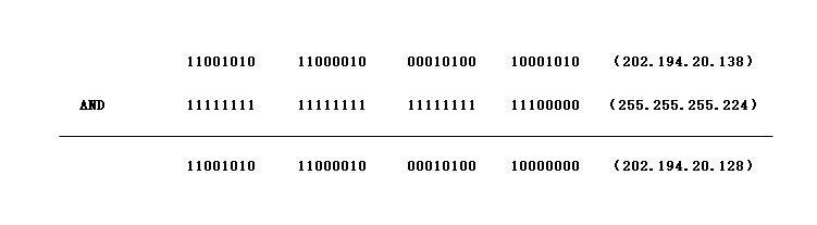 IP地址与子网掩码逻辑与运算