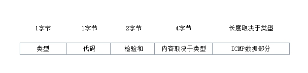 ICMP报文格式