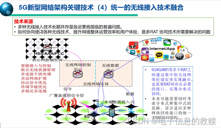 统一的无线接入技术融合
