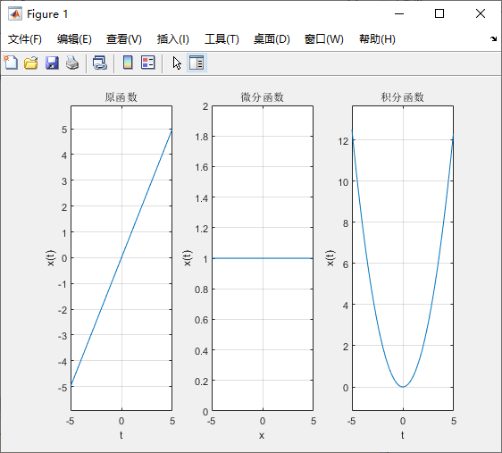 微分与积分运算