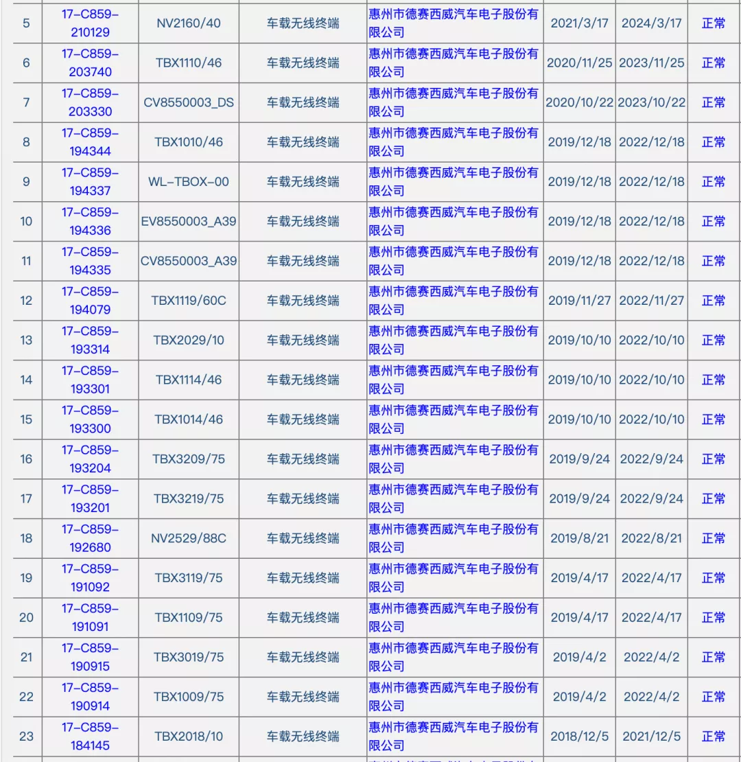 榜单发布！2020年乘用车前装T-BOX搭载量TOP10供应商