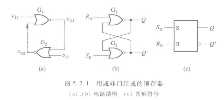 图片来自《数字电子技术基础 阎石 第6版》