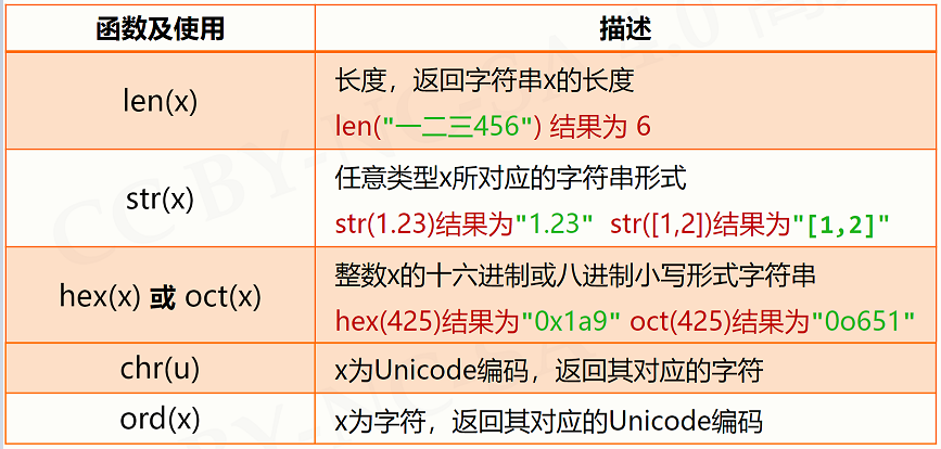 字符串处理函数