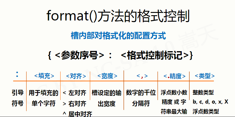 format()方法格式控制