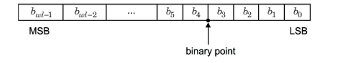 图1定点数二进制表示