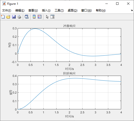 冲激响应与阶跃响应