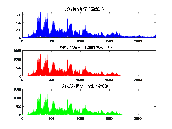 滤波后的语音信号