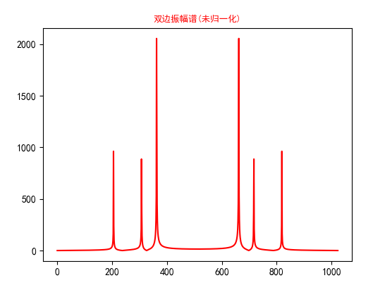 watermark,type_ZmFuZ3poZW5naGVpdGk,shadow_10,text_aHR0cHM6Ly9ibG9nLmNzZG4ubmV0L3NhdmVhbGljZQ==,size_16,color_FFFFFF,t_70