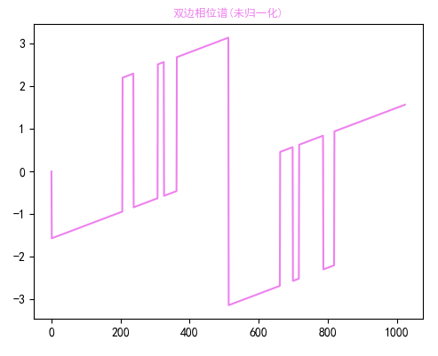 watermark,type_ZmFuZ3poZW5naGVpdGk,shadow_10,text_aHR0cHM6Ly9ibG9nLmNzZG4ubmV0L3NhdmVhbGljZQ==,size_16,color_FFFFFF,t_70