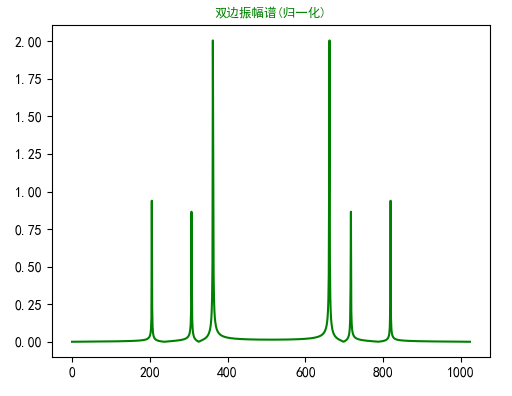 watermark,type_ZmFuZ3poZW5naGVpdGk,shadow_10,text_aHR0cHM6Ly9ibG9nLmNzZG4ubmV0L3NhdmVhbGljZQ==,size_16,color_FFFFFF,t_70