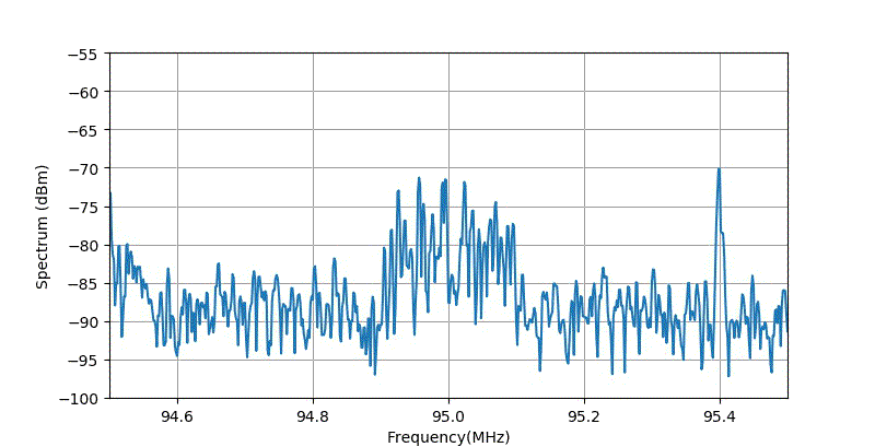 ▲ 将信标外壳反过来，使得天线暴露在上面接收到的频谱
