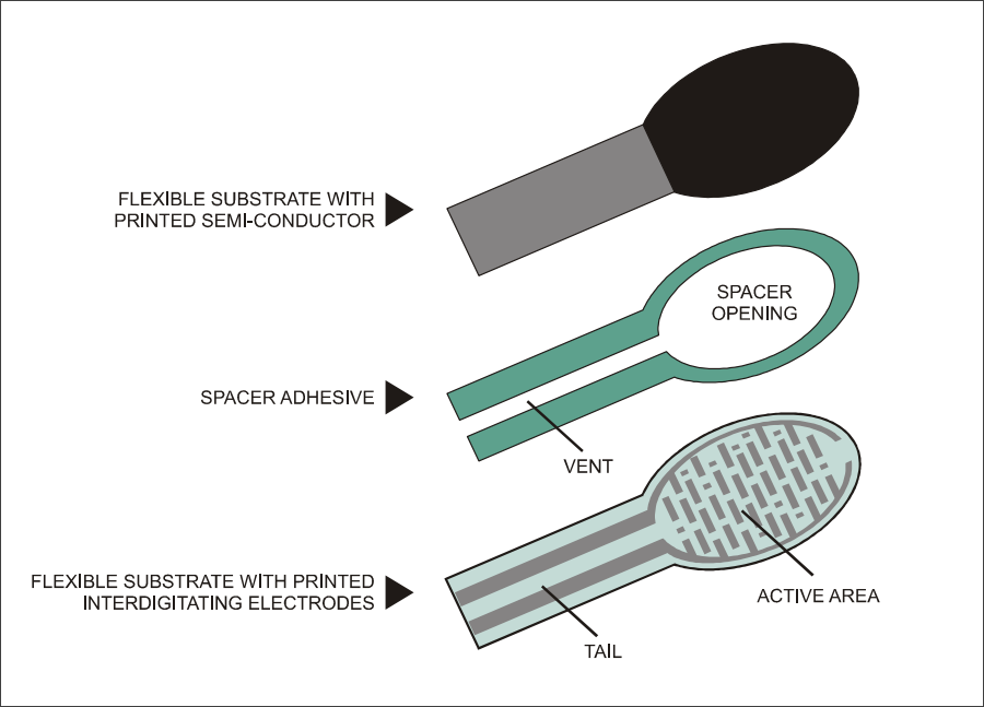 ▲ 640 FSR结构示意图