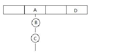 存储结构示意图