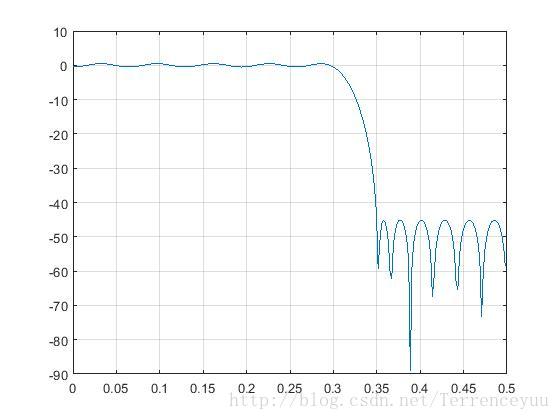 这里写图片描述