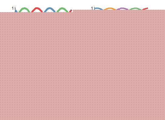 Matlab中的color <wbr>画线的多种颜色