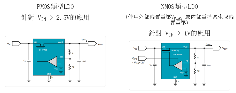 IC设计:低功耗之线性稳压器(LDO)-《芯苑》