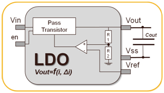IC设计:低功耗之线性稳压器(LDO)-《芯苑》