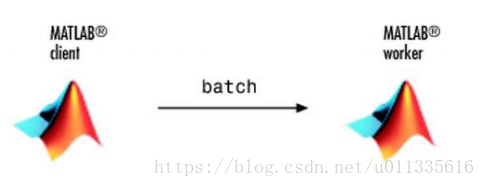 批处理 for 循环