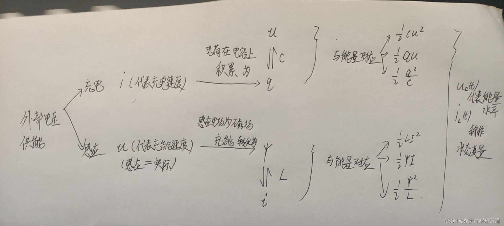 请添加图片描述