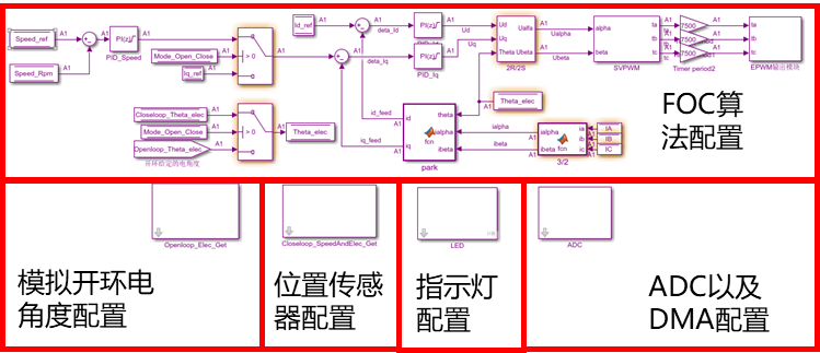 ![在这里插入图片描述](https://img-blog.csdnimg.cn/c730909a24ee46d2b44d409689b408ea.png#