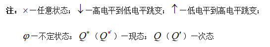 注：—任意状态；—高电平到低电平跳变；—低电平到高电平跳变；
—不定状态；（）—现态；（）—次态