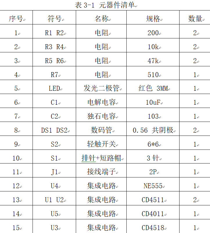 表3-1 元器件清单