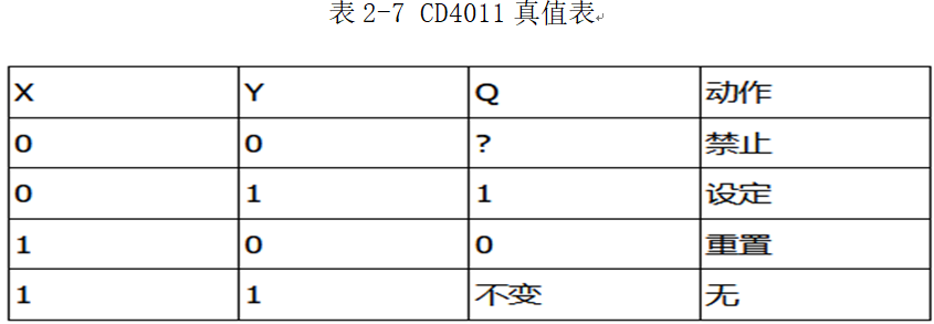 表2-7 CD4011真值表