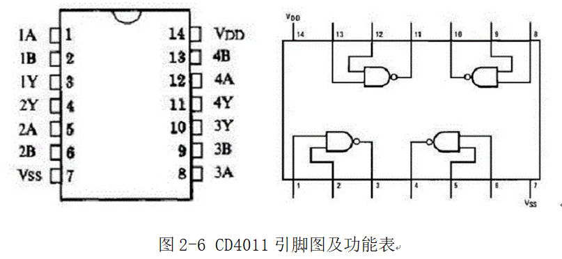 图2-6 CD4011引脚图及功能图