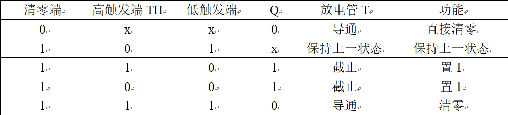 表2-3 555定时器特性表