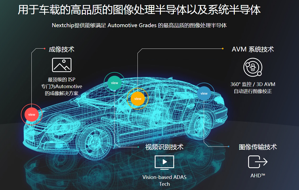 车载上高品质图像处理传输