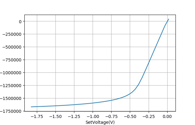 ▲ 设置电压与AD1256输出结果
