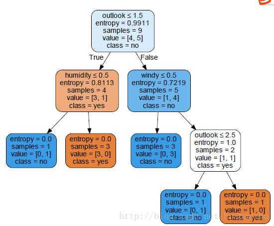 这里写图片描述