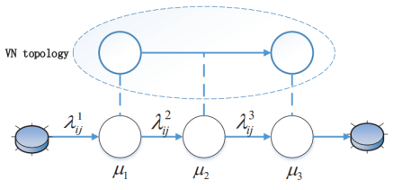 图 32  流量聚合点传输图