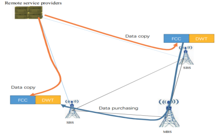 图 3-5  基于内容交换的网络协作缓存方案图