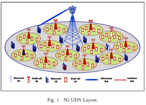 图 3-8  5G UDN布局