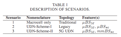 表 3-1  场景描述