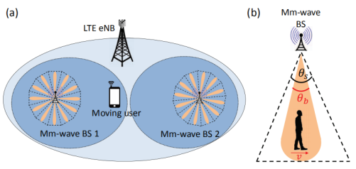 图 3-11  考虑的HetNets和用户移动模型示意图