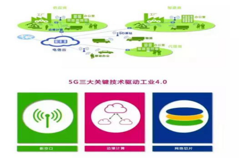 图 4-1  5G三大关键技术