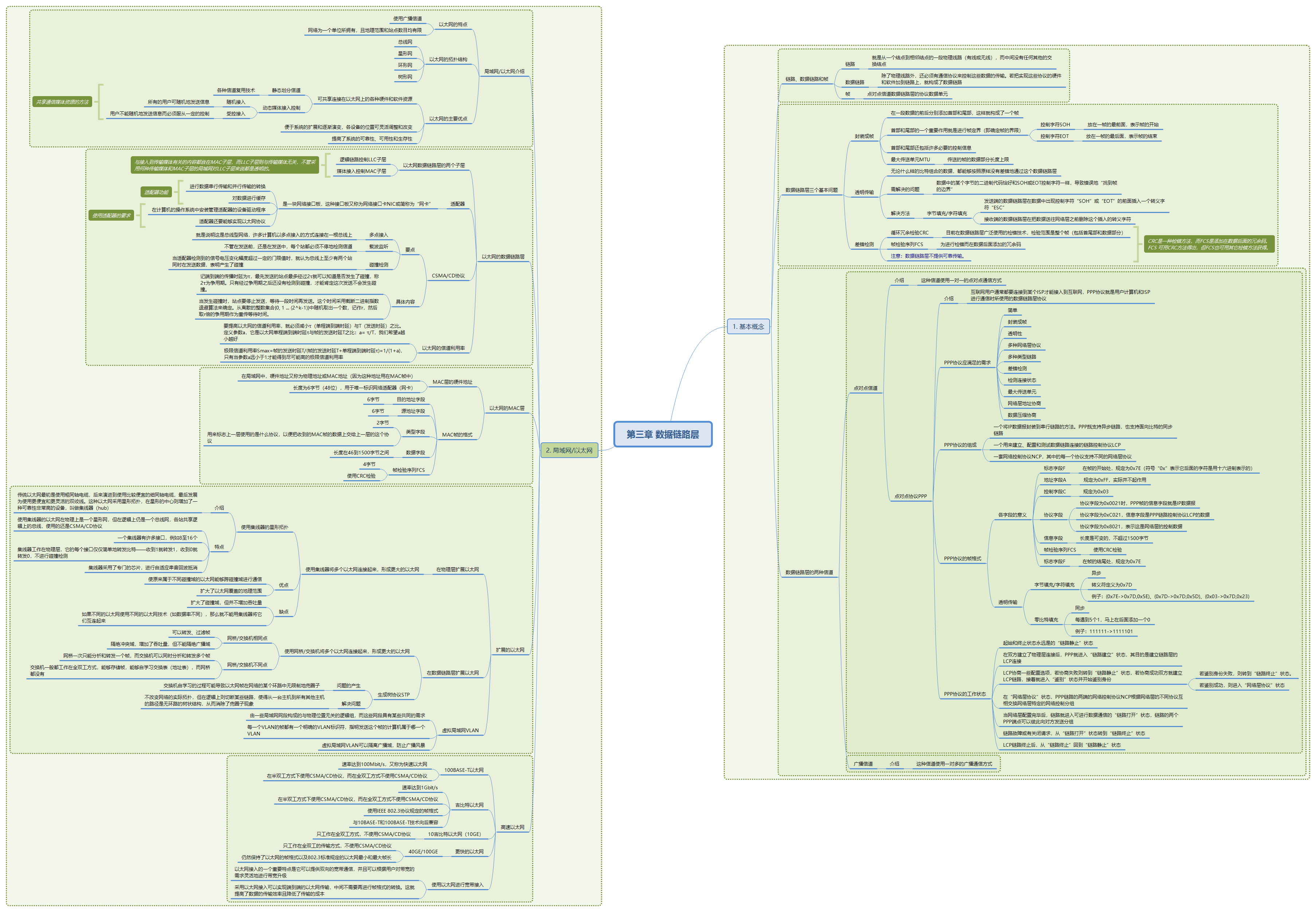 第三章 数据链路层